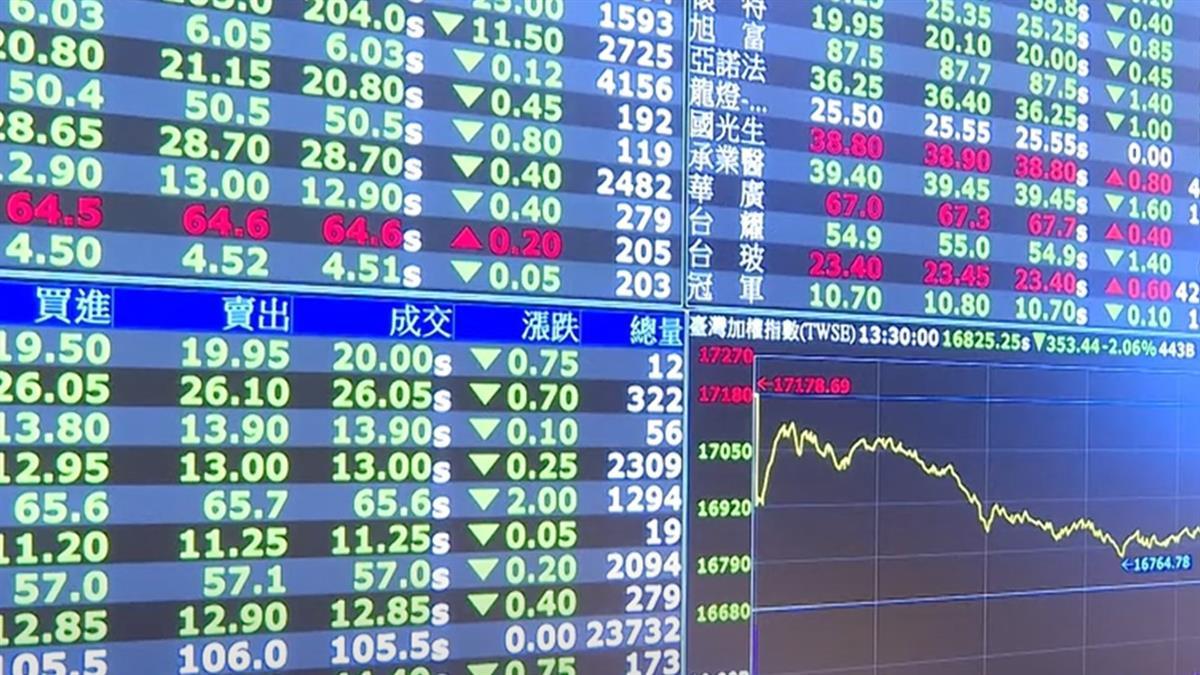 股災後房市怎麼走 歷史會重演？一表掌握股房連動密碼